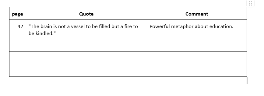 Sample annotation table